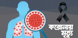 ২৪ ঘণ্টায় করোনায় আরও ৭ জনের মৃত্যু, আক্রান্ত ৩২৭