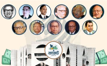স্বাধীন বাংলাদেশে কোন বছরে কত টাকার বাজেট
