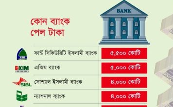 টাকা ছাপিয়েও সংকট কাটছে না