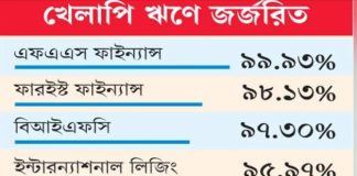 সমস্যাগ্রস্ত ২০ আর্থিক প্রতিষ্ঠান একীভূত হচ্ছে