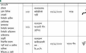 ওয়েবসাইট থেকে নৌকা প্রতীক সরালো ইসি