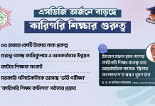 কারিগরি শিক্ষায় আসছে নানা পরিবর্তন, লক্ষ্য ‘স্কিলড বাংলাদেশ’